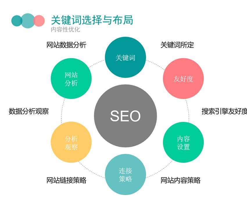網(wǎng)絡優(yōu)化推廣哪家好