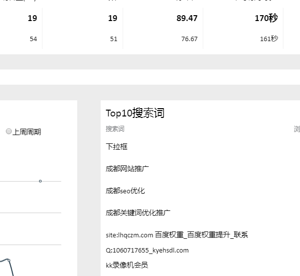 成都網(wǎng)站建設哪家好