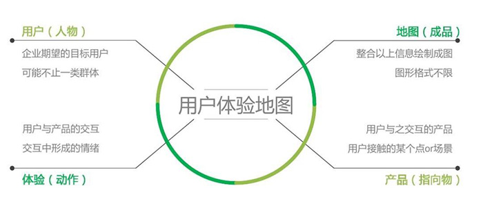 9招教你如何增強(qiáng)用戶體驗感？